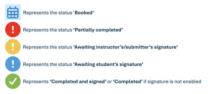 Program icons legend